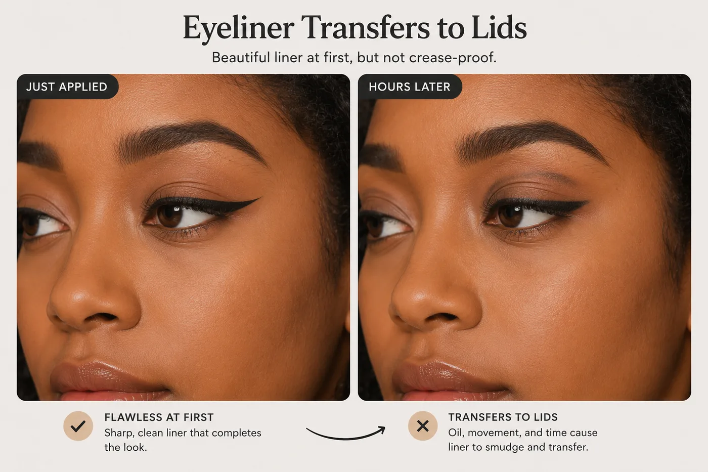 Eyeliner Transfers to Lids